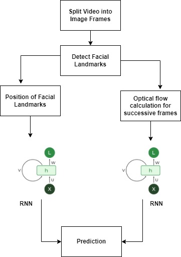 An example conference paper