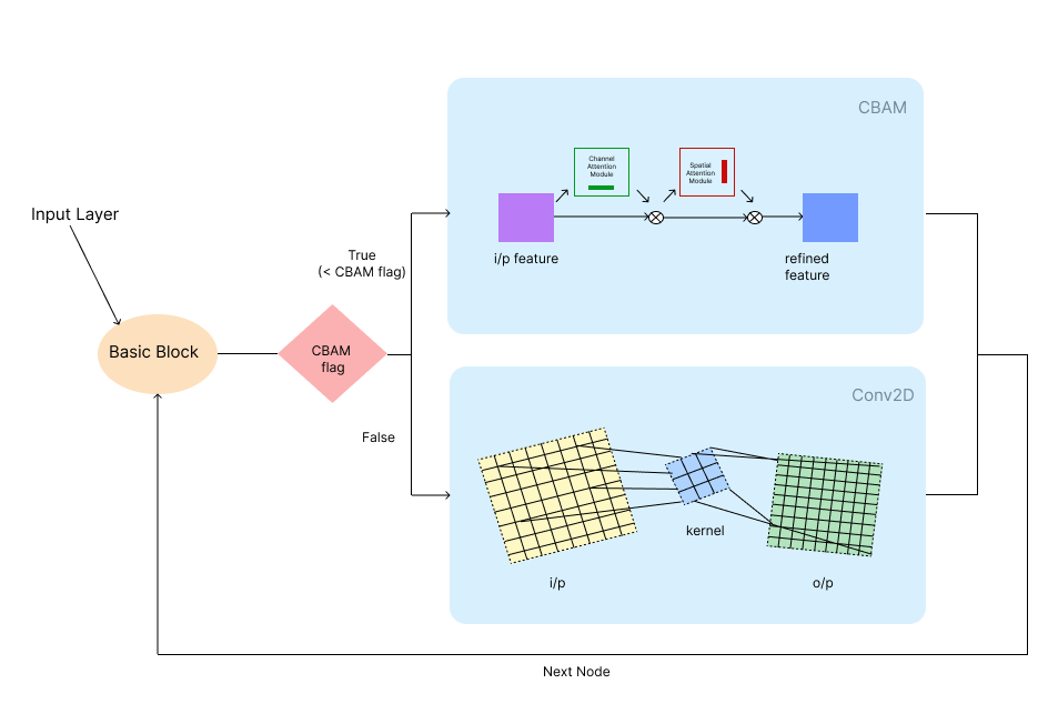 An example conference paper